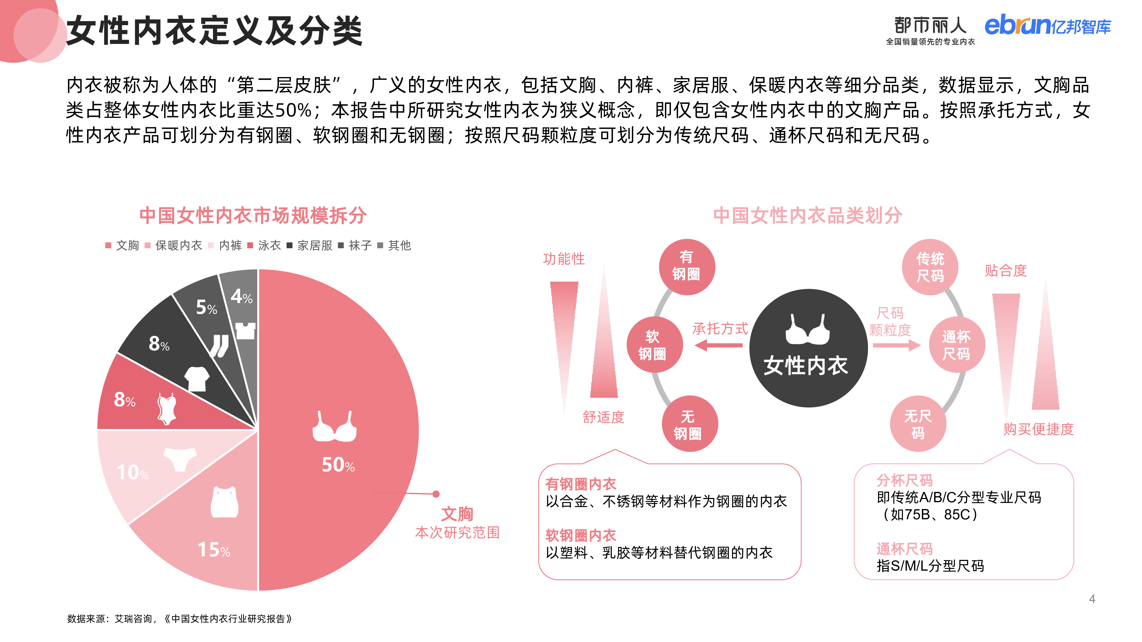 亿邦智库&amp都市丽人:2023女性内衣行业消费趋势研究报告
